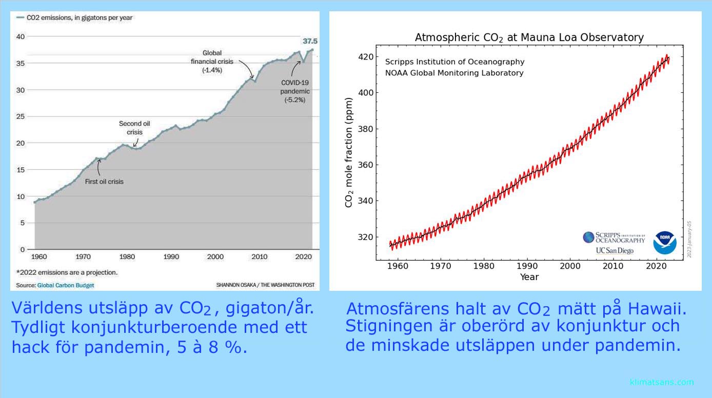 CO2 T