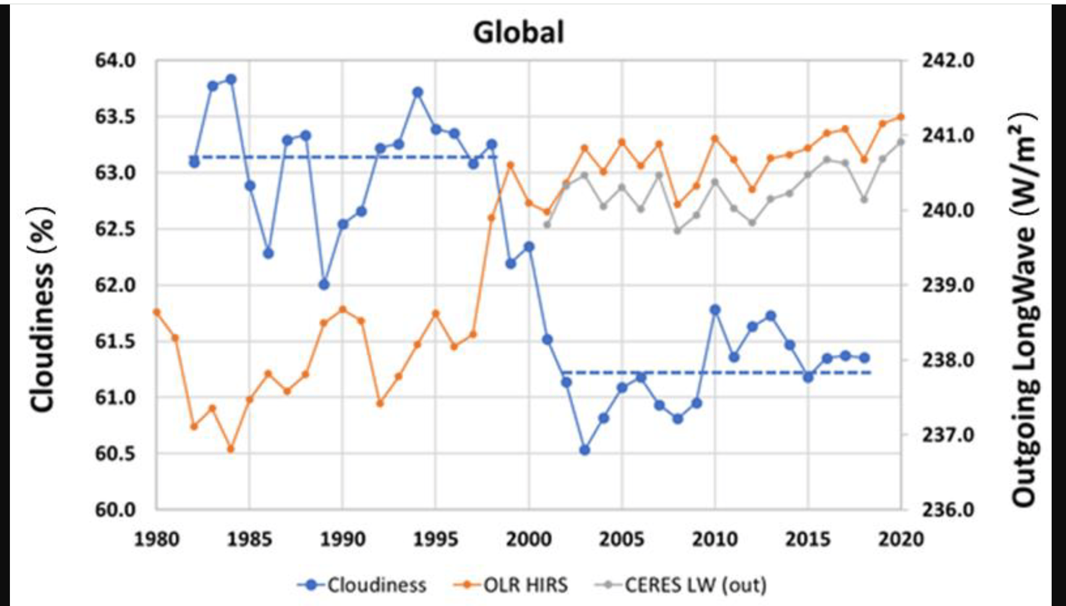 molnighet global