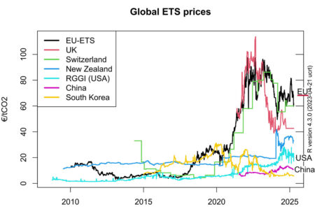 ETS EU Global