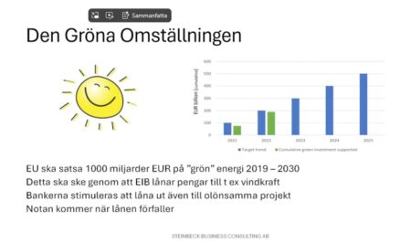 EU gron energi