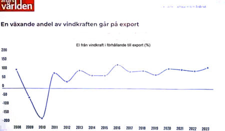 El fran vkv vs export