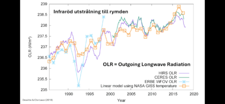 OLR