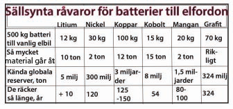 batteri ravaror