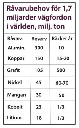 ravaror behov