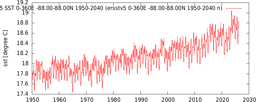 iersstv5 0 360E 88.00 88.00N 1950 2040 n