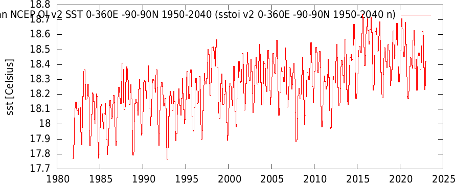 isstoi v2 0 360E 90 90N 1950 2040 n