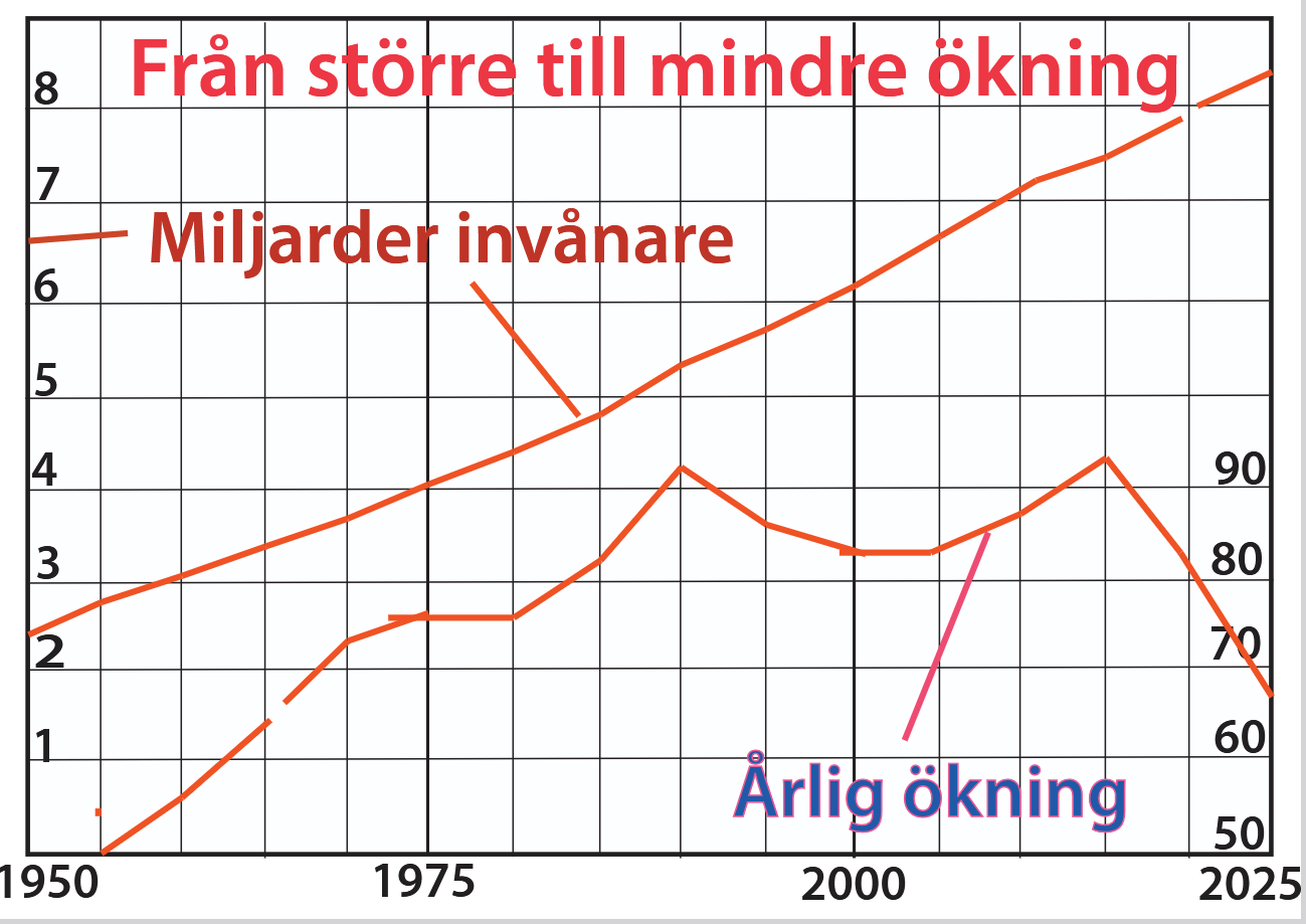 Befolkningsutveckling 1.pdf