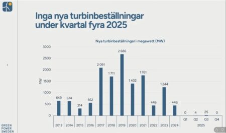 Vätgas: En bubbla som blir största smällen 2 Turbinsbstallningar