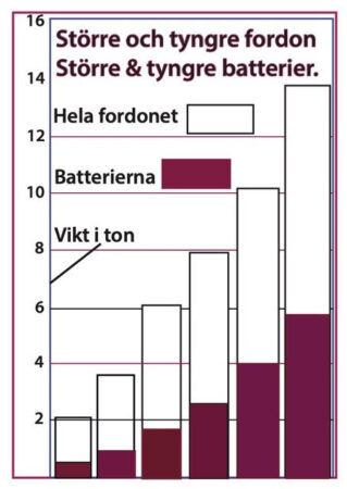 batteridel